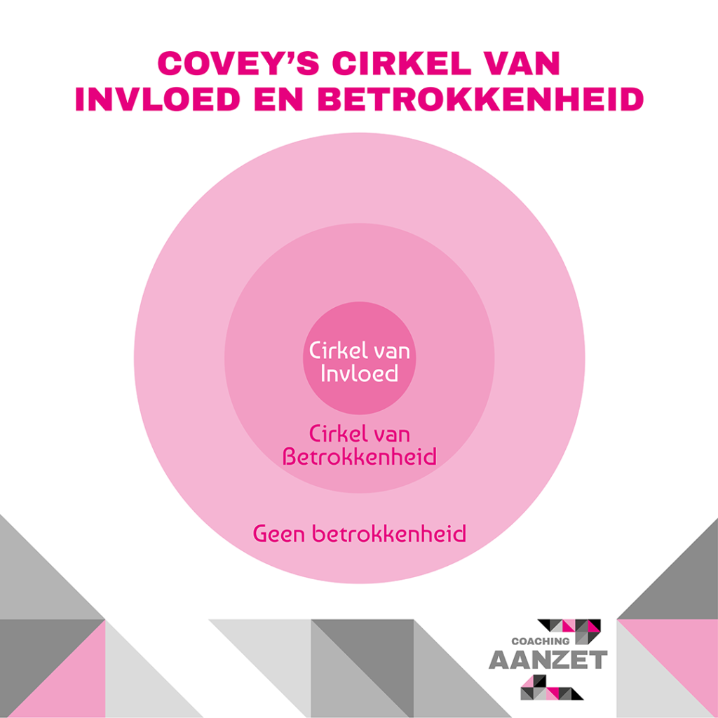 covey cirkel invloed